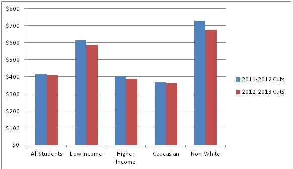 school funding gap