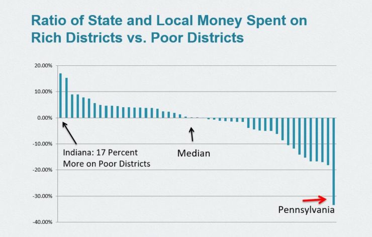 school funding gap