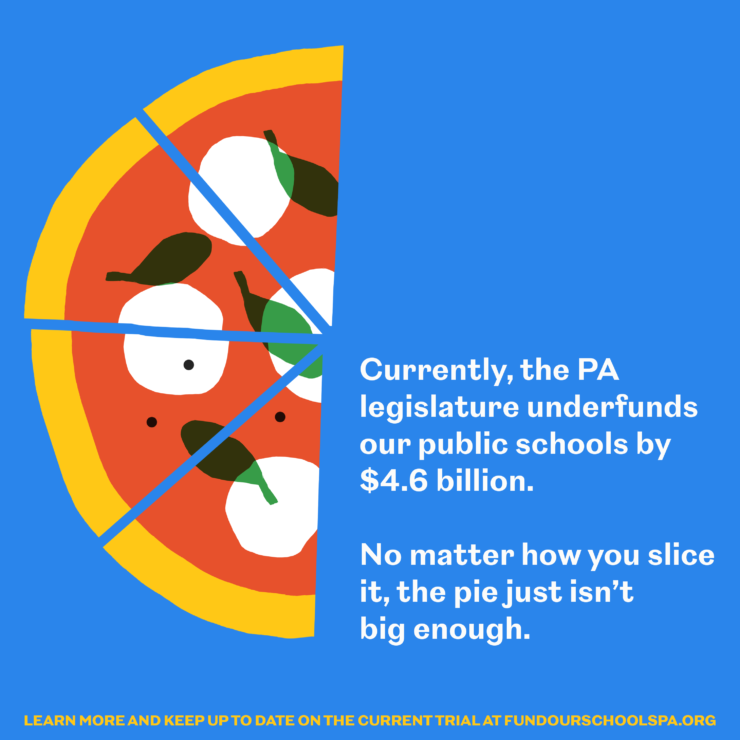 Pizza graphic. Currently, the PA legislature underfunds our public schools by $4.6 billion. No matter how you slice it, the pie just isn't big enough.